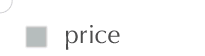 price
